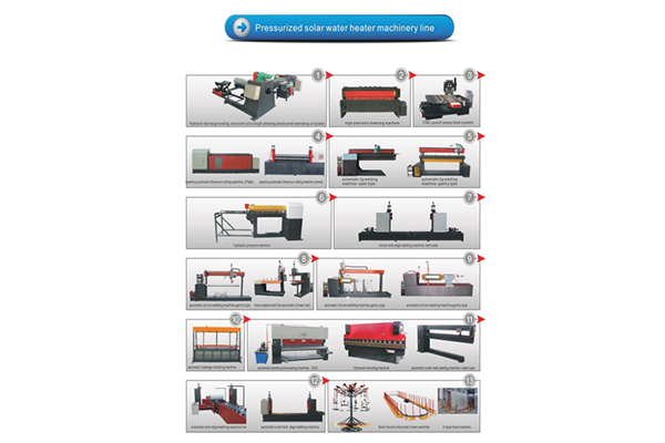 Линия по производству солнечных водонагревателей